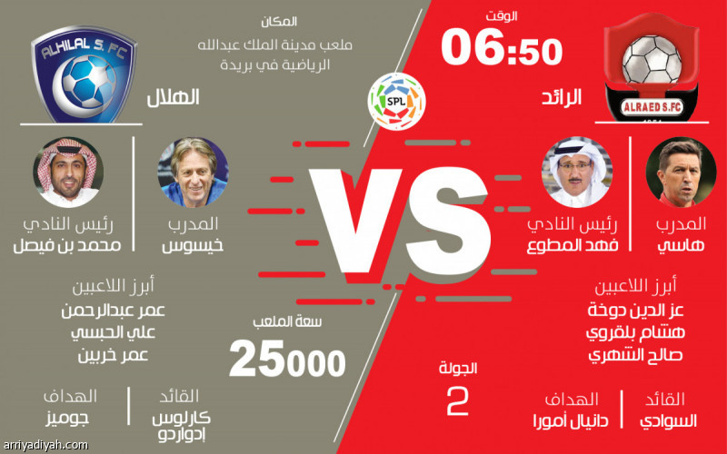 الرباعي
يتقدم القائمة الزرقاء