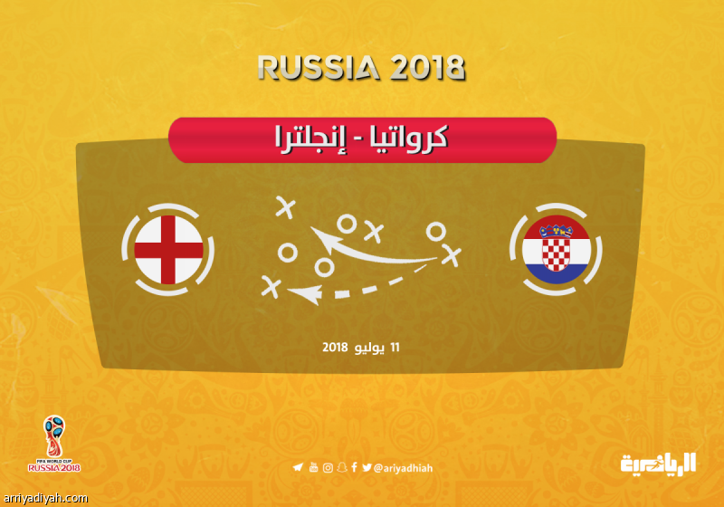 طموح إنجلترا في مواجهة وسط كرواتيا القوي