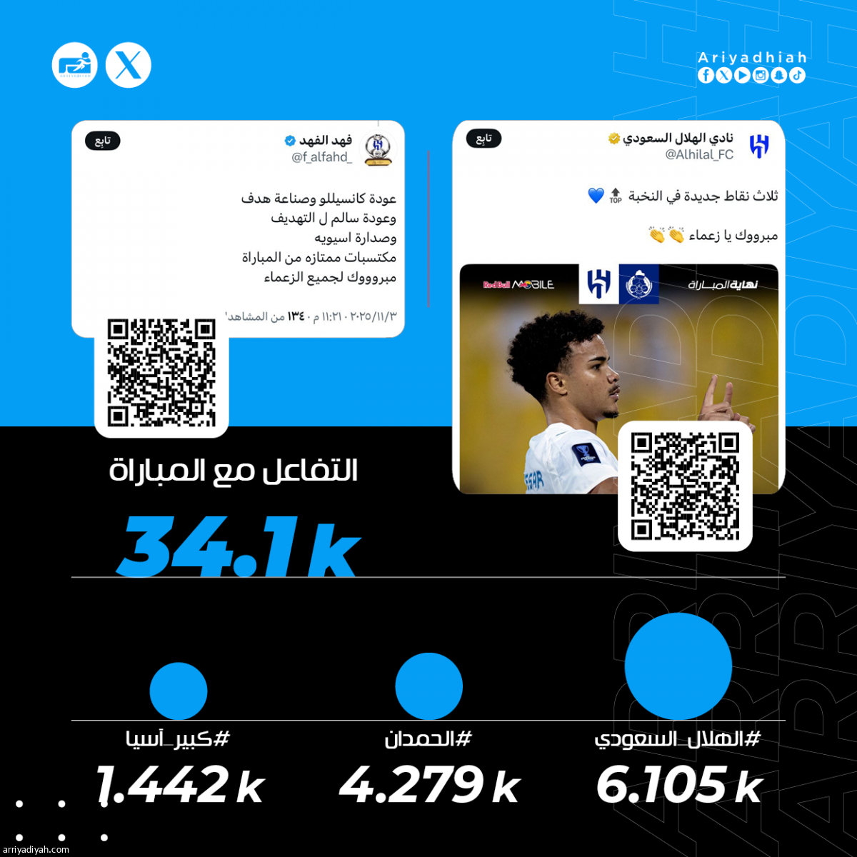 «استغل الدكة.. مبروك يا زعماء.. إنزاجي خواف»