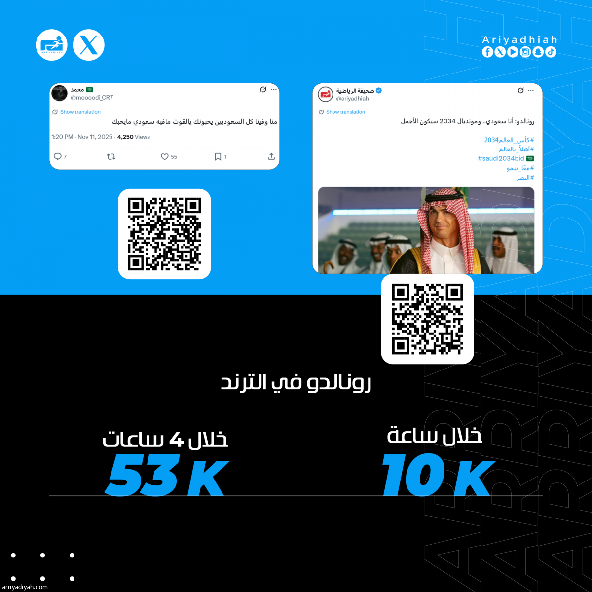 «ابن البلد.. لاعب بأخلاق فارس.. أعظم نجم في التاريخ سعودي»