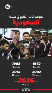 النجاح السعودي عادة.. «خليجي 27» يلحق بكأس آسيا ومونديال 2034