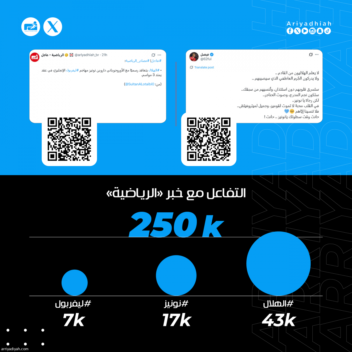 «ستسرق قلوبهم.. مشكلته نفسية.. مهاجم كارثي»