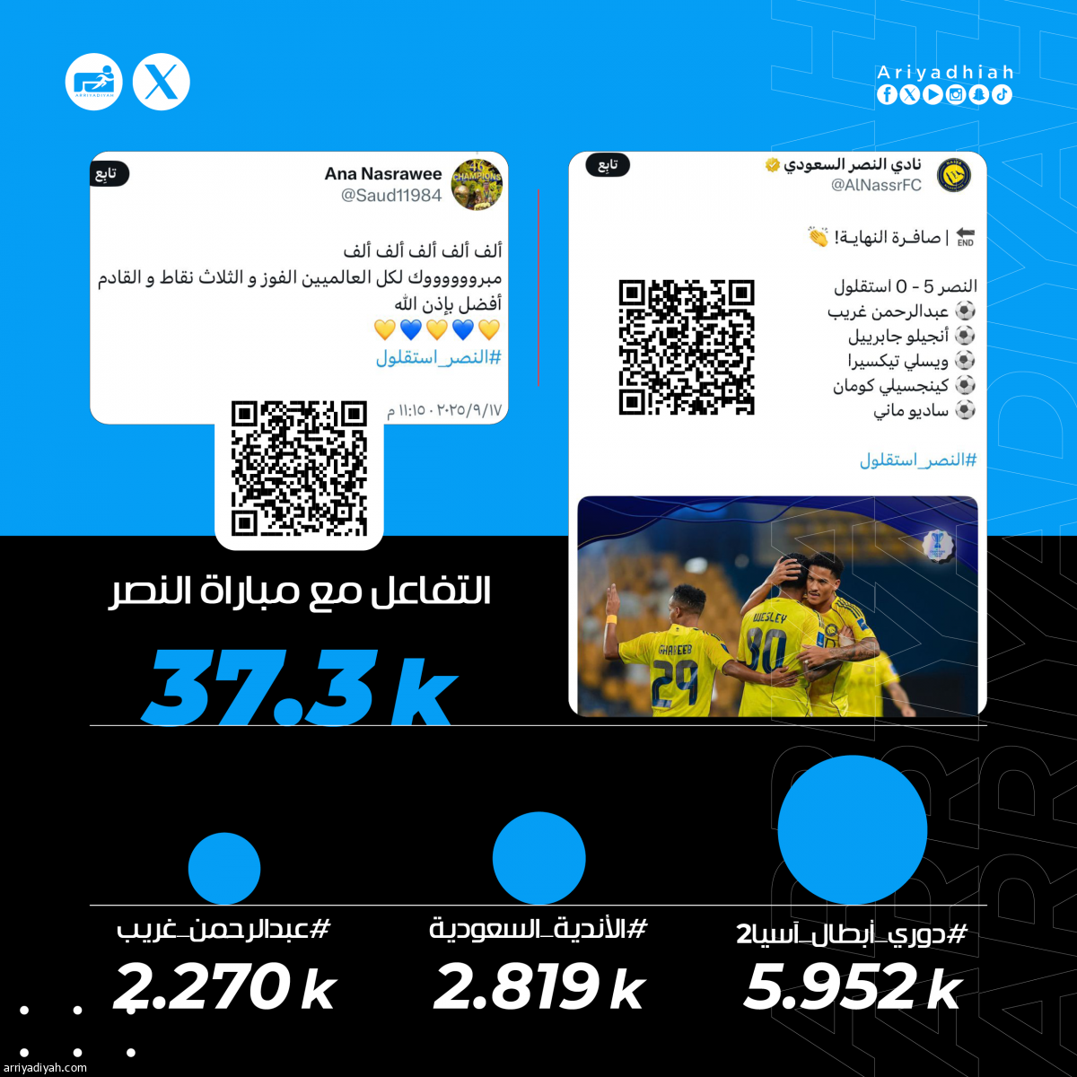 «نصر جيسوس إبداع.. نبي الثلاثية يا رجال.. حضورك هو النخبة»