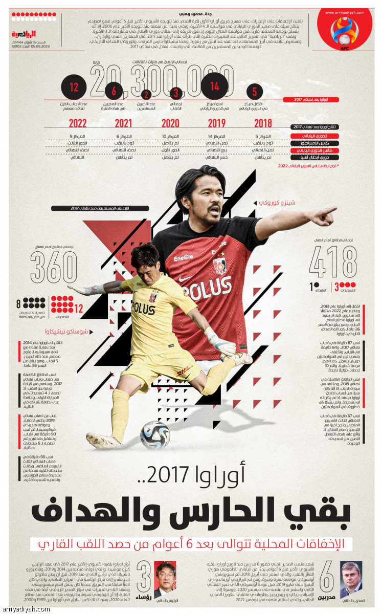 /media/article/2023/05/06/img/5780709041.jpg