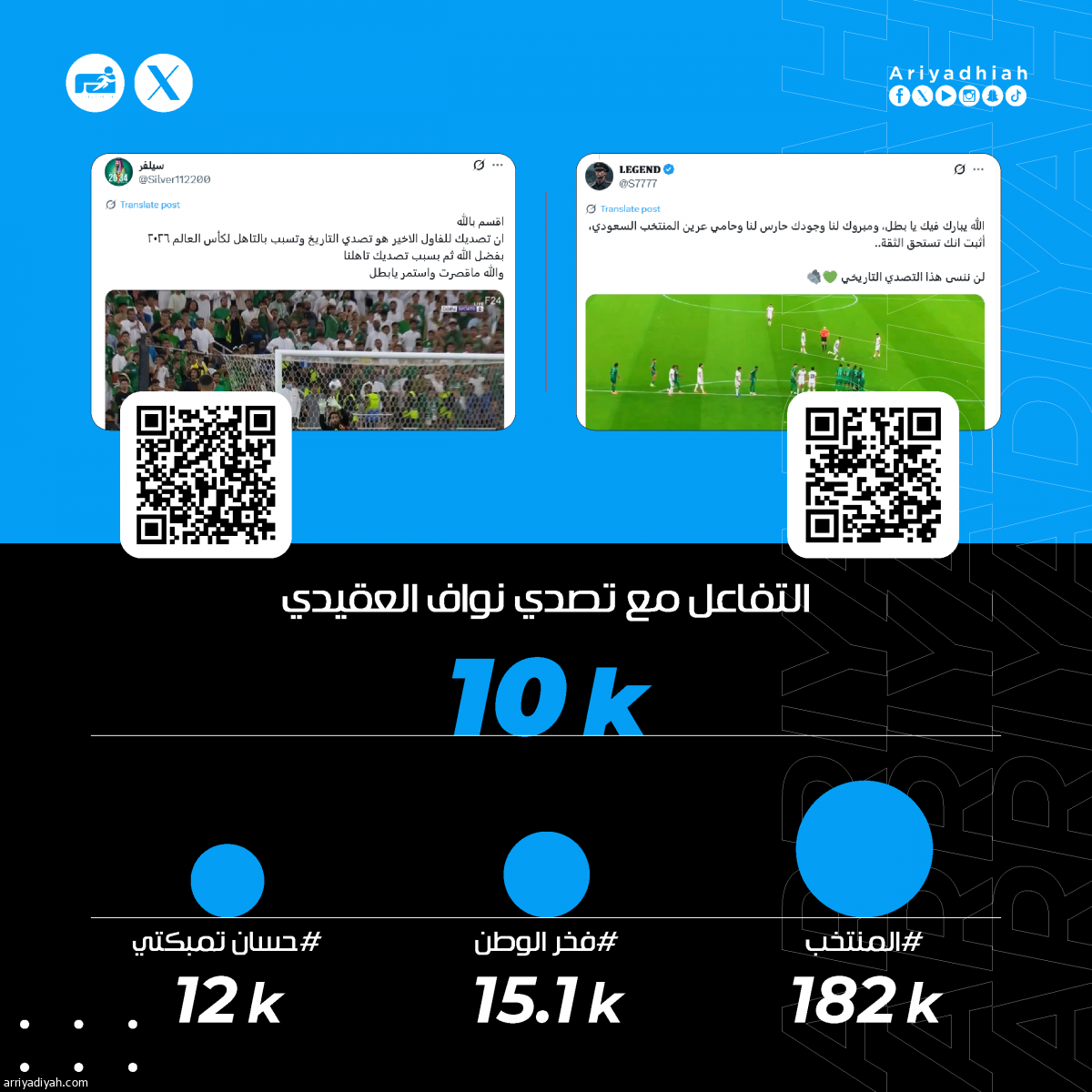 «تستحق الثقة.. تصدي التاريخ.. معك نواف لا تخاف»