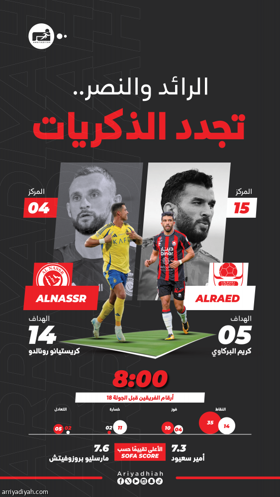 النصر يستهدف نقاط «رائد التحدي»