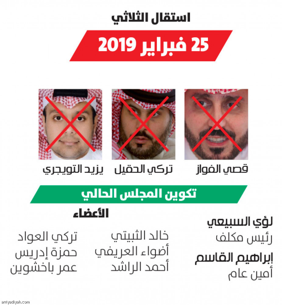 الفواز
145 يوما.. و5 استقالات