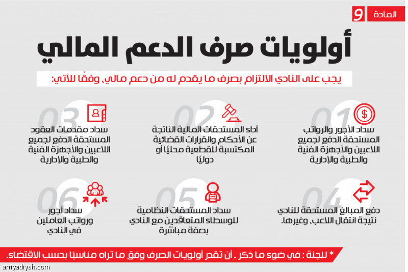 أولويات صرف الدعم المالي