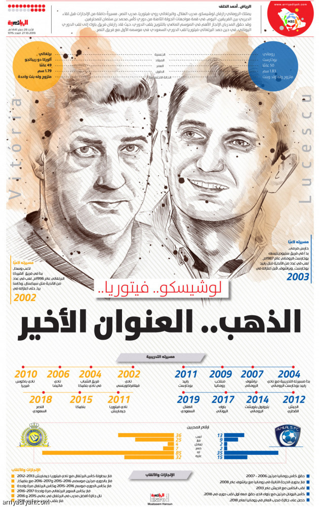 لوشيسكو.. فيتوريا..
الذهب.. العنوان الأخير