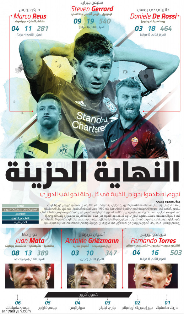 النهاية الحزينة