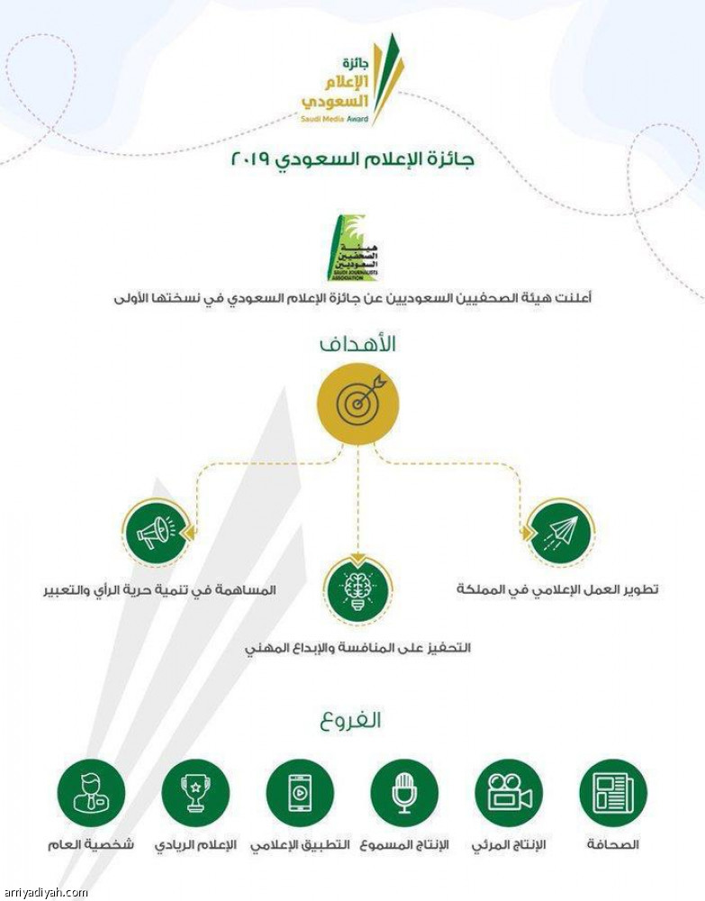تمديد فترة تلقي المشاركات في جائزة هيئة الإعلام السعودي