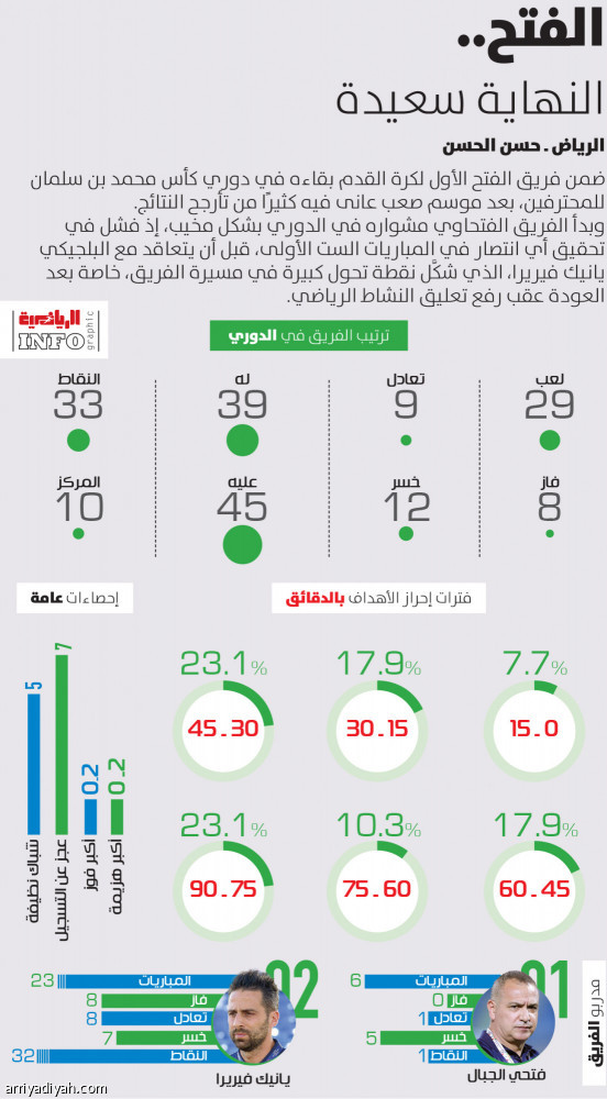 الفتح..
النهاية سعيدة