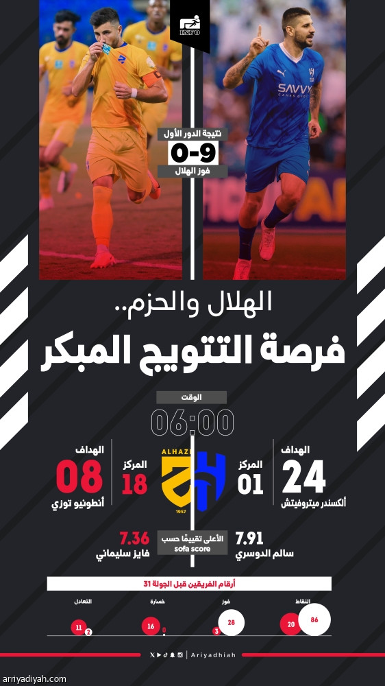 الهلال والحزم.. لقاء المتناقضات