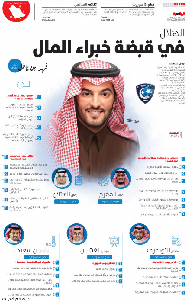 الهلال
في قبضة خبراء المال