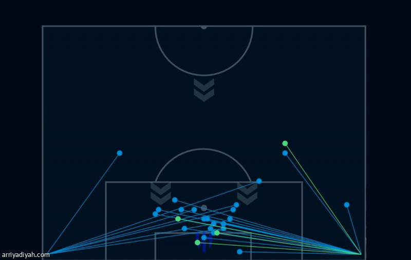 MyGamePlan: الهلال يعاني 40 % من الركنيات #الهلال_التعاون 