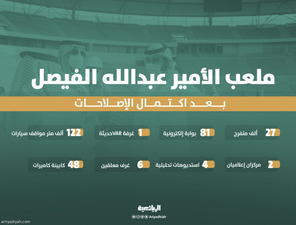 وزير الرياضة يتفقد ملعب الفيصل بعد جاهزيته