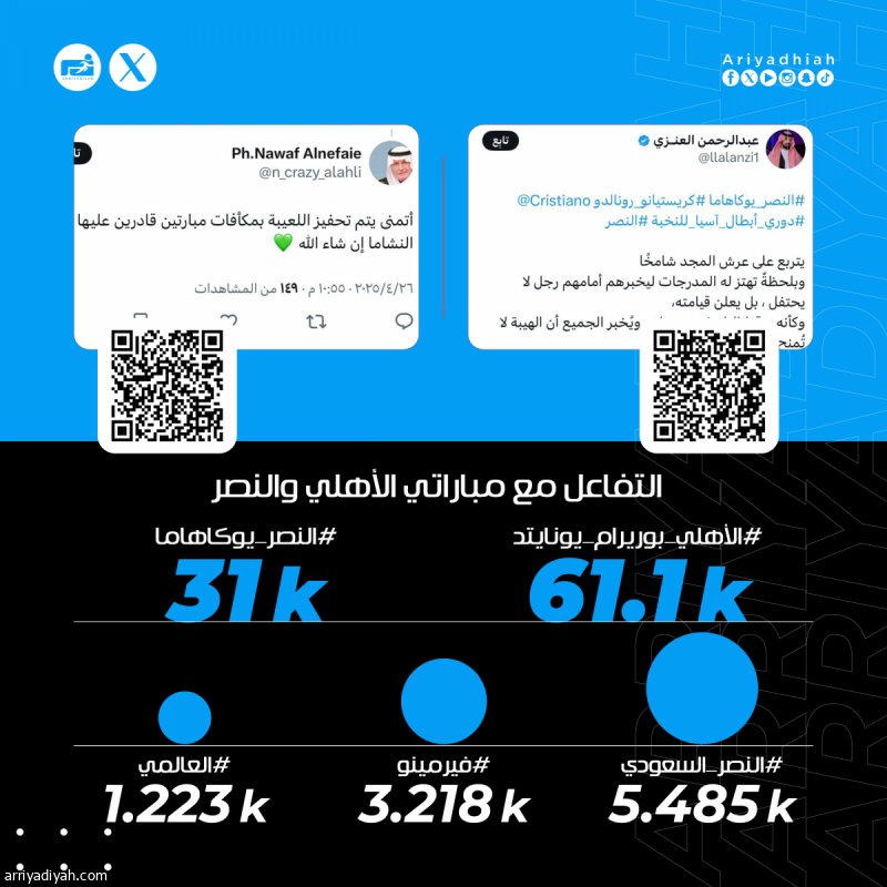 «النخبة تبي الأهلي.. ليلة عالمية.. جدة خضراء.. كل شيء في النصر جميل»