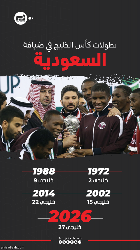 المرة الخامسة.. كأس الخليج في الرياض 2026