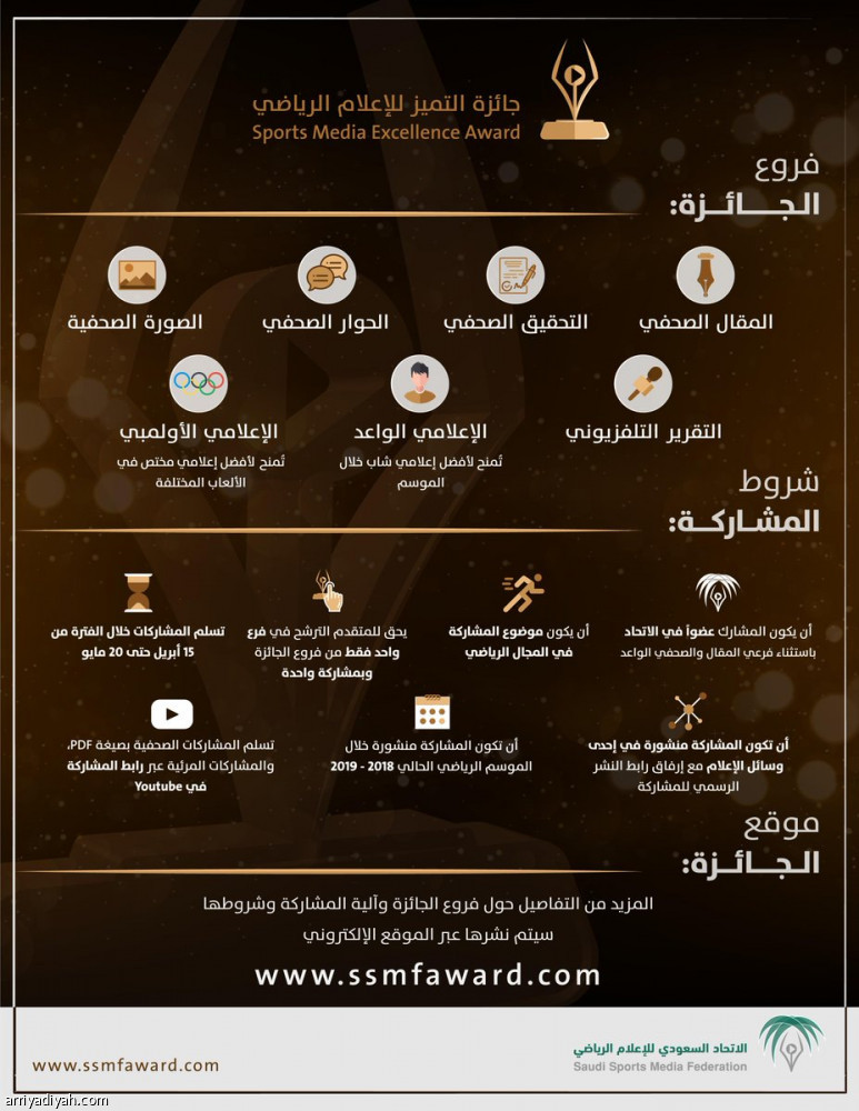 إعلان آلية «جائزة التميز للإعلام الرياضي»