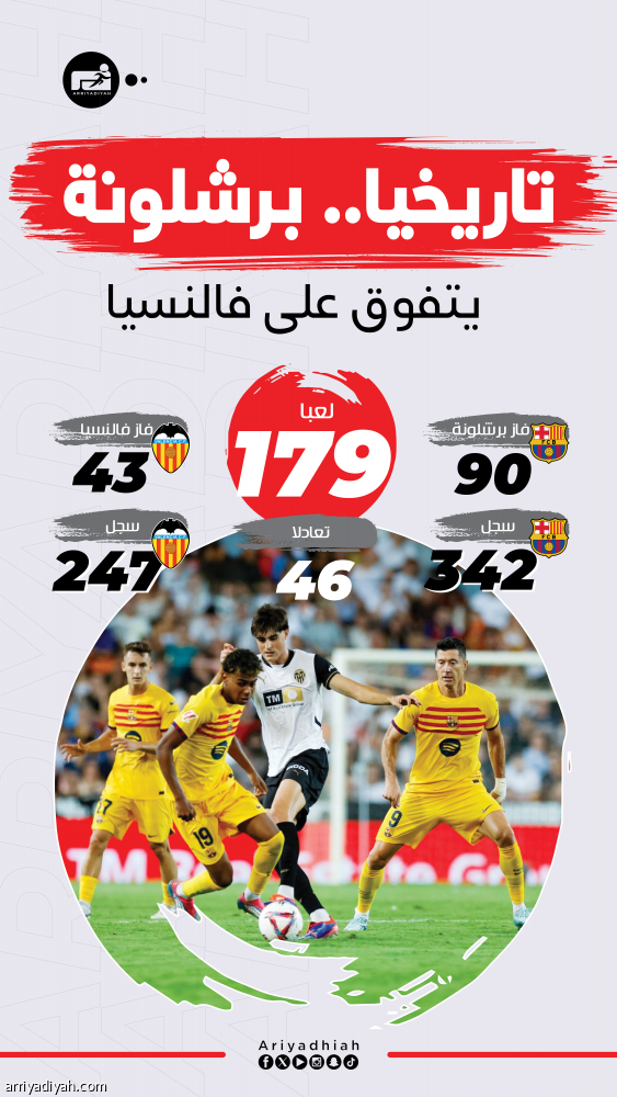 خماسيات البرشا تهدد عودة فالنسيا