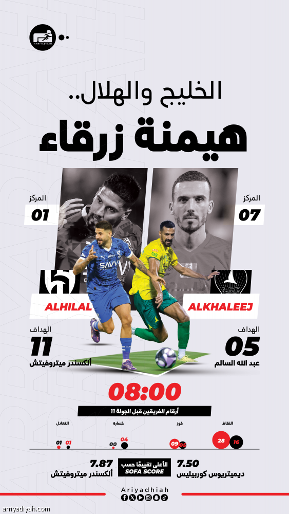 الخليج ينشد تجاوز الذكريات المؤلمة أمام الهلال