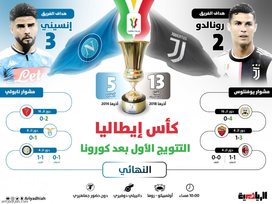 كأس إيطاليا.. نهائي بأحكام «كورونا»