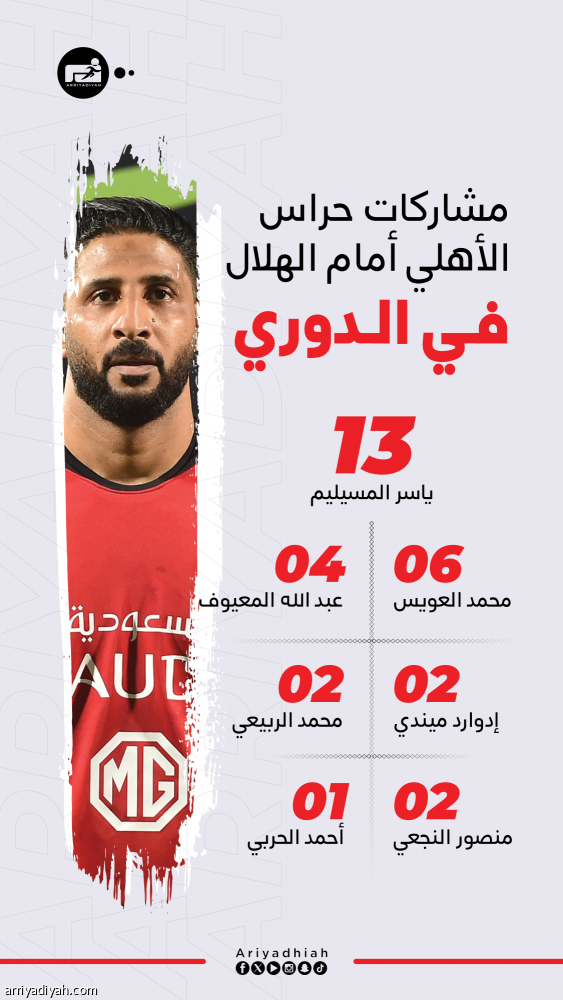 الصانبي.. ثامن حراس الأهلي أمام الهلال في «المحترفين»