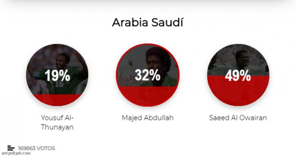 استفتاء «ماركا»: العويران  أفضل لاعب سعودي في التاريخ
