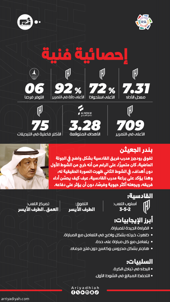 متفوقا على إنزاجي ويايسله.. رودجرز مدرب الجولة 15