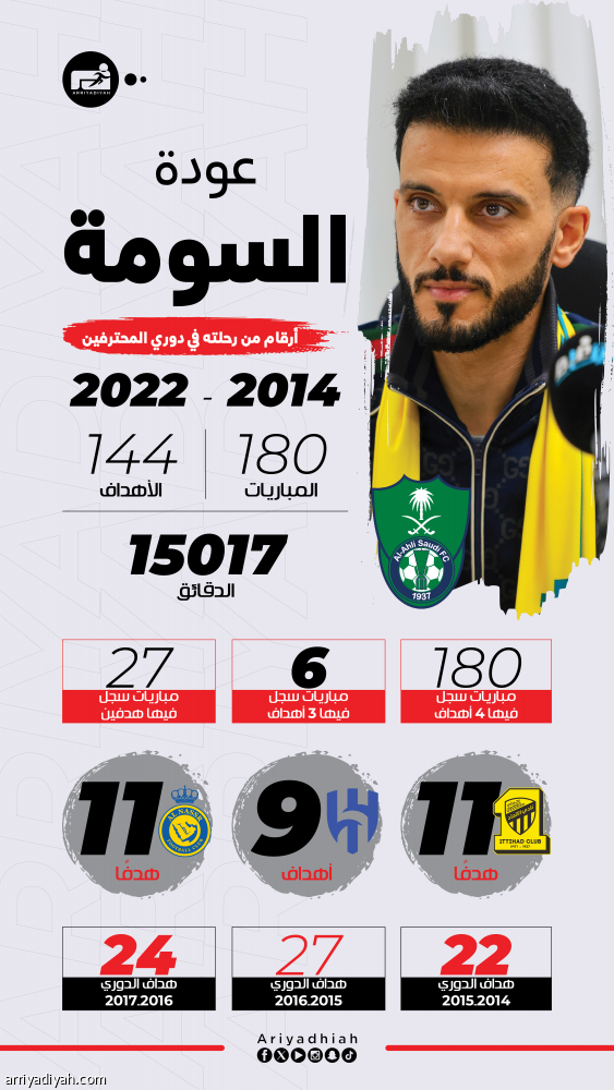 السومة.. العروبة يعيد لاعب التاريخ والمواعيد الكبيرة