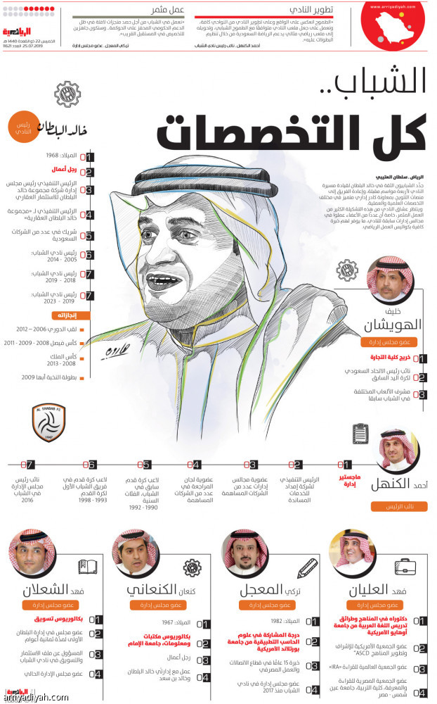 الشباب..
كل التخصصات