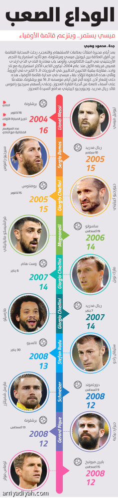 الوداع الصعب