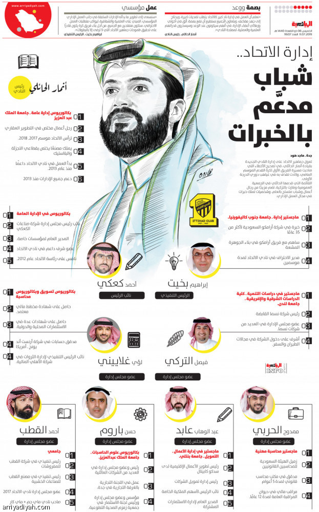 إدارة الاتحاد..
شباب
مدعَّم بالخبرات