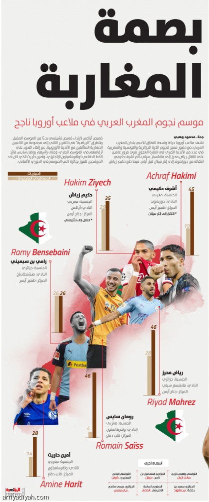 بصمة المغاربة