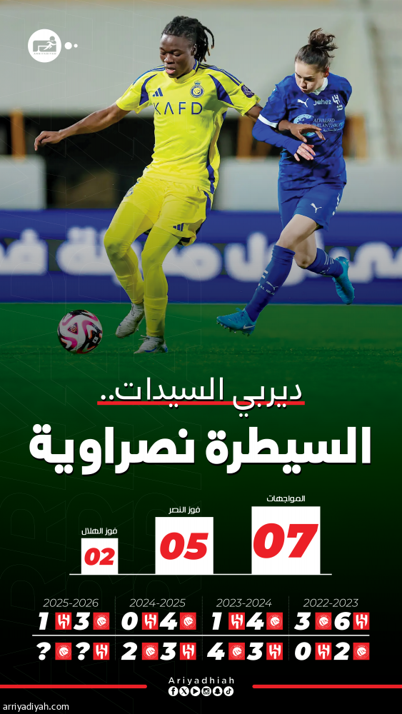 ممتاز السيدات.. تتويج النصر يصطدم بالهلال