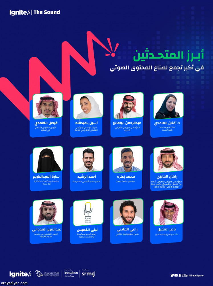 الأربعاء.. انطلاق فعالية «Ignite | The Sound»