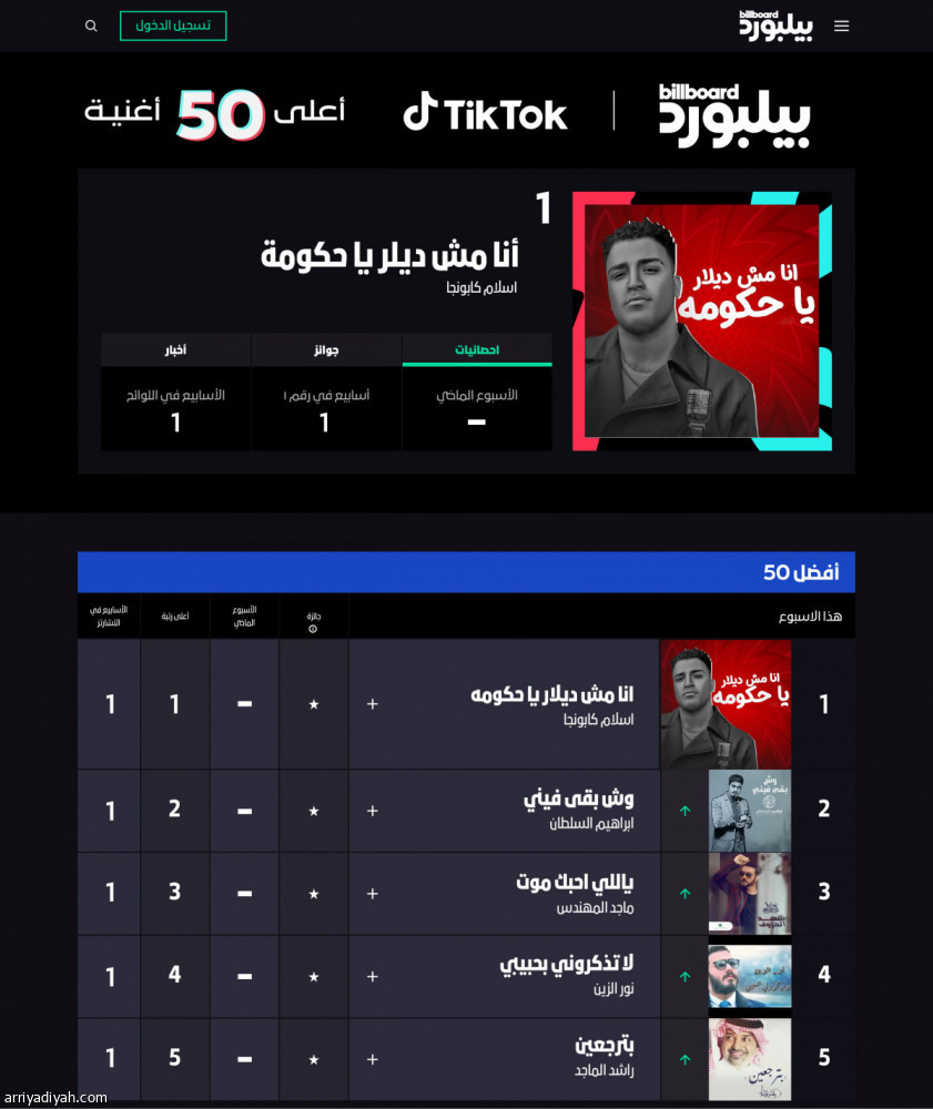 «بيلبورد عربية» و«تيك توك» تطلقان أفضل 50 أغنية