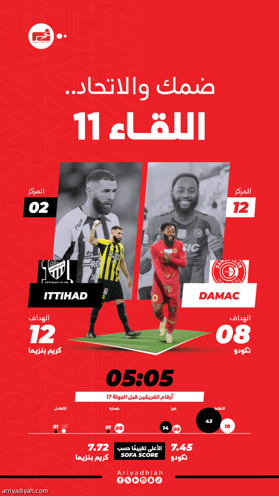 الاتحاد وضمك.. بين التصحيح وتضييق الخناق