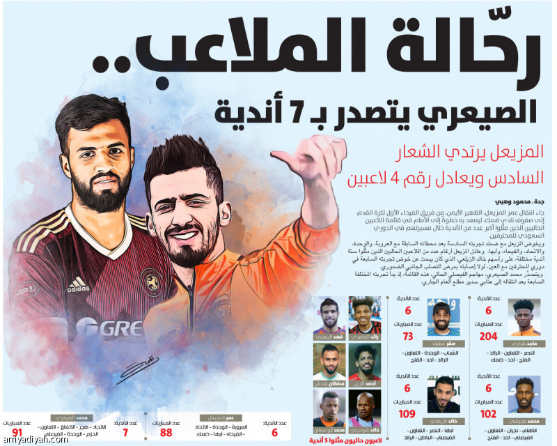 رحّالة الملاعب..
الصيعري يتصدر بـ 7 أندية