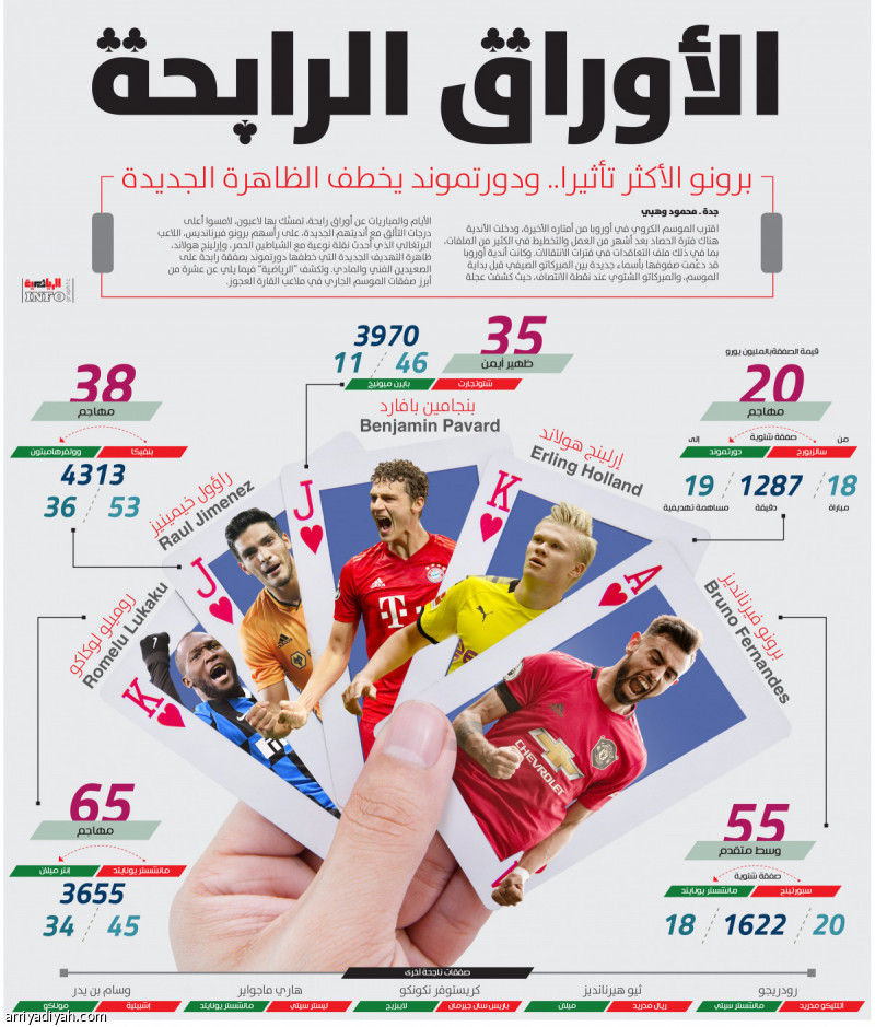 الأوراق الرابحة