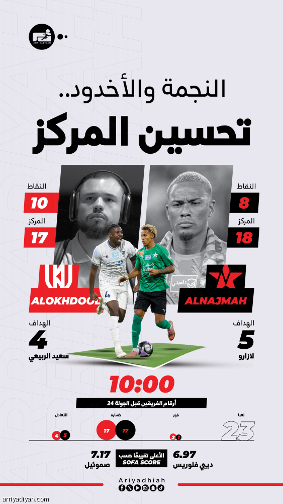 النجمة والأخدود.. لقاء تحسين المراكز