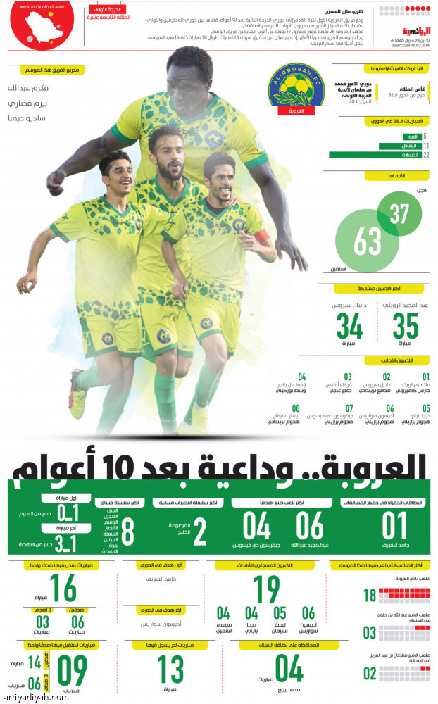 العروبة.. وداعية بعد 10 أعوام