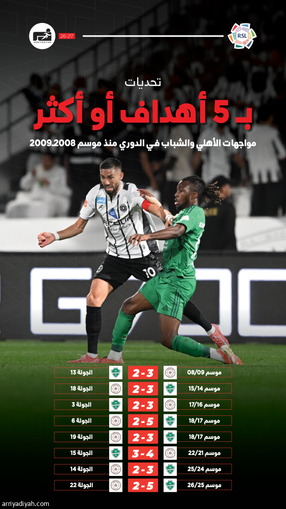 الأهلي والشباب.. ذكريات وأهداف لا تغيب