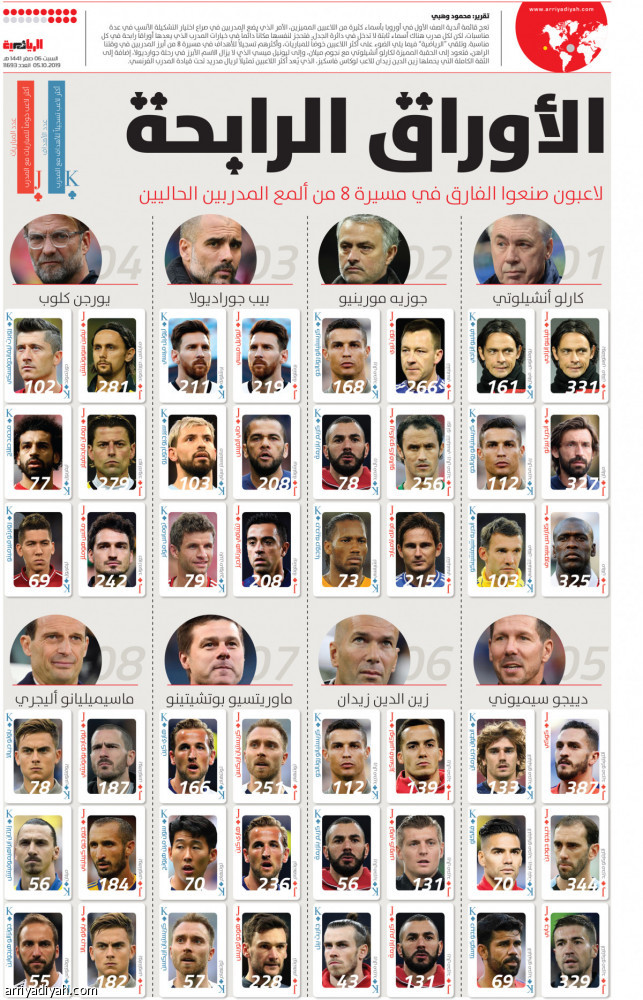 الأوراق الرابحة