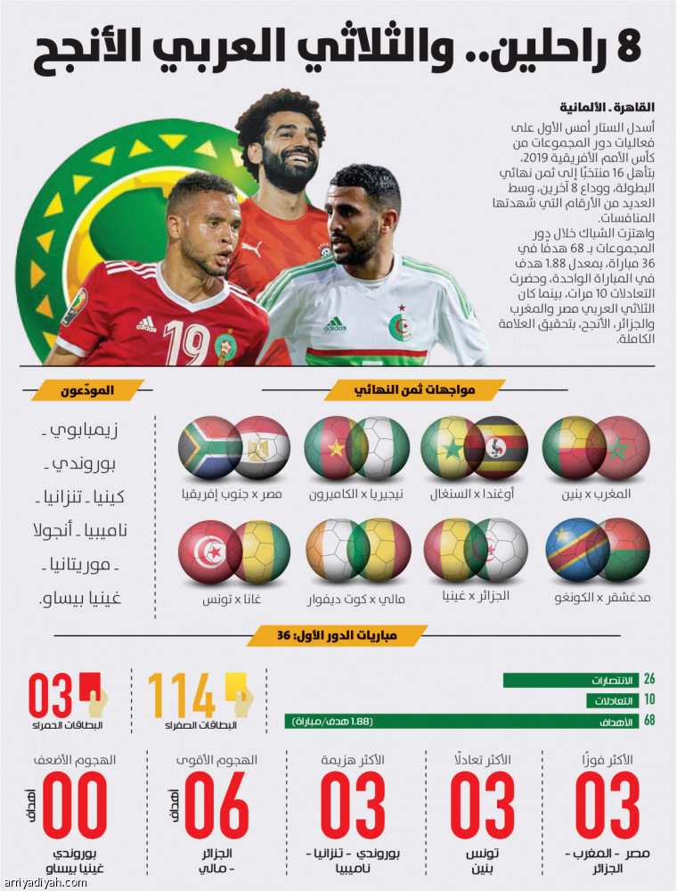 8 راحلين.. والثلاثي العربي الأنجح
