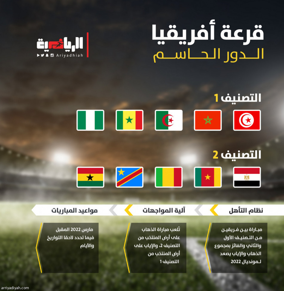 تصفيات أفريقيا.. 4 عرب وقمة محتملة