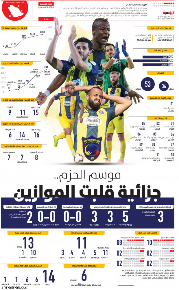 موسم الحزم..
جزائية قلبت الموازين
