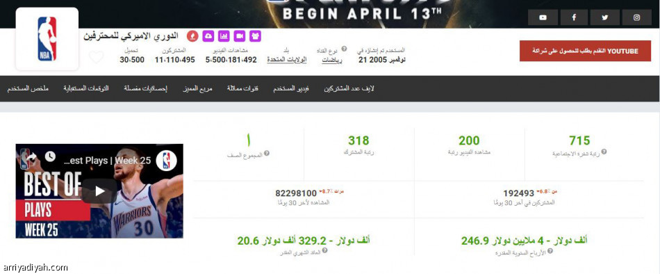 Wwe
تكتسح «يوتيوب» الأكثر مشاهدة