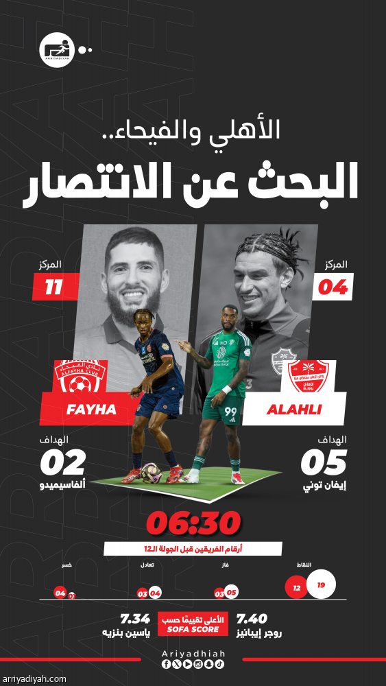 الأهلي يستقبل الفيحاء برغبة النهوض