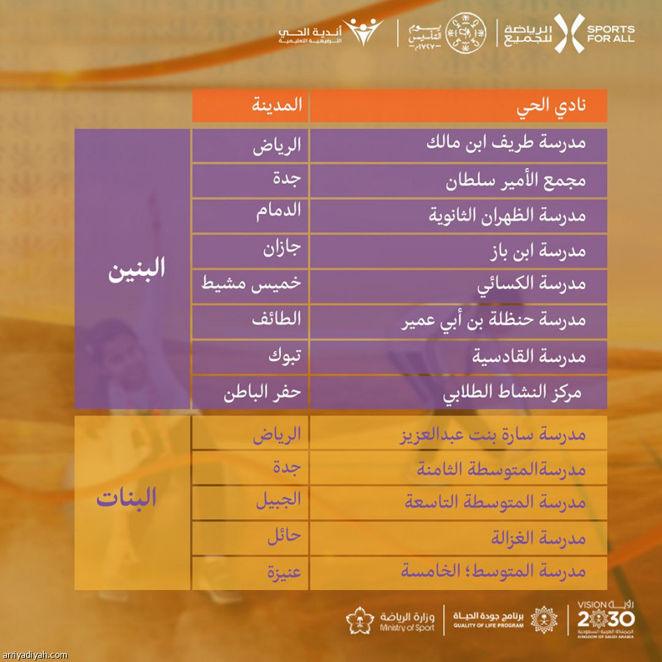 «الرياضة للجميع» ينظم فعاليات يوم التأسيس في 13 مدينة